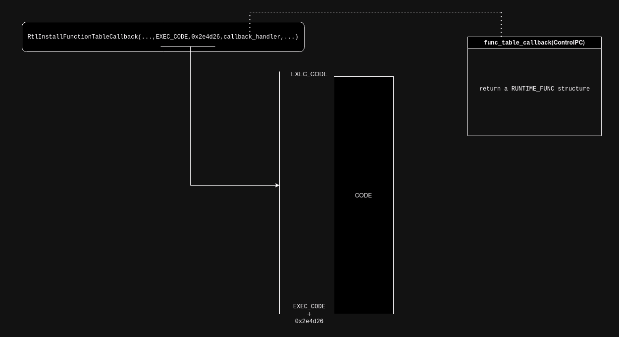 handler installation