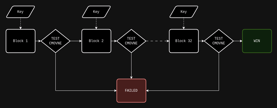 inter blocks